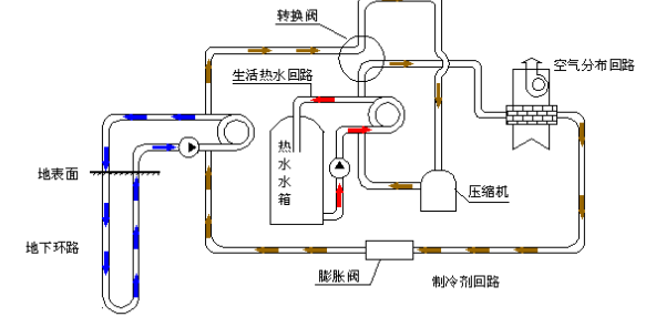空氣源熱泵的優(yōu)勢(shì)和原理是什么？為什么選擇空氣源熱泵？
