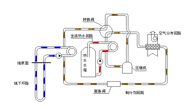 空氣源熱泵采暖VS空調(diào)采暖，誰怕誰！