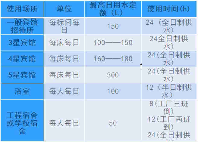 空氣源熱泵熱水工程機組的設計、安裝、計算詳解